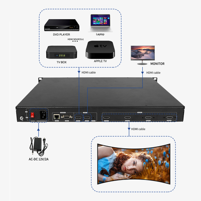 没入型出力と3D対応のディスプレイ用1080p解像度LCDビデオウォールコントローラー、ブラックカラー