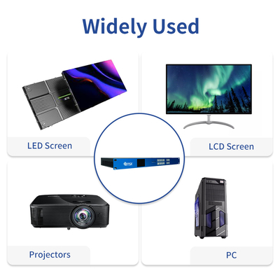 無縫KVMオーディオビデオマトリックスビデオウォールコントローラ 4x4 2x2 1x4 4K60 HDMI PIP 4つのHDMI2.0入力で編集可能