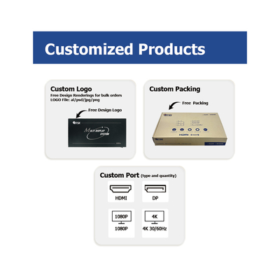 産業用マルチデスクトップマルチチャネルHDMI/DPビデオ壁マトリックススイッチ