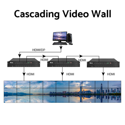 2x2 3x3 2x3 ビデオ壁LCD LED 9チャンネルスプリッタ 4k ビデオ壁コントローラ