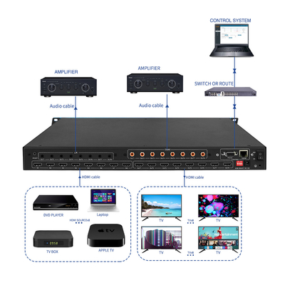 BIT-Ma-U1-MC0808 8x8 4K60 音声抽出IR制御付きHDMIマトリックススイッチ