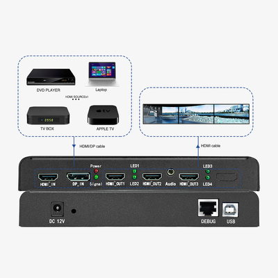 BIT-MSE-4K60-103HD 超高解像度サポートの産業級4Kマルチディスプレイ拡張ユニット