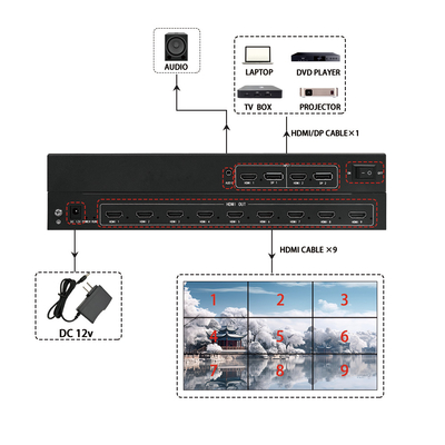 Bitvisus 4K60 PIP 点から点 HDMI マルチスクリーンプロセッサ ビデオウォールコントローラ
