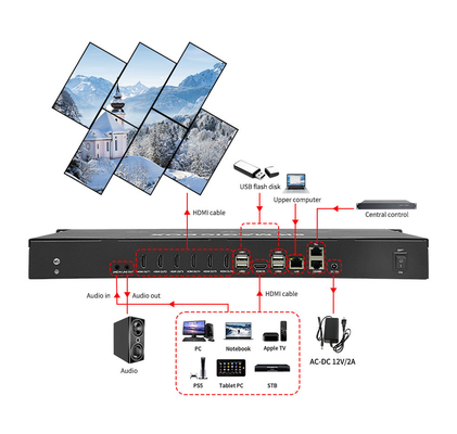 ビットビサス 8K60 6x1 2x3 PIP アーティスティック ビデオ ウォール 不規則 スプライシング ビデオ ウォール コントローラー