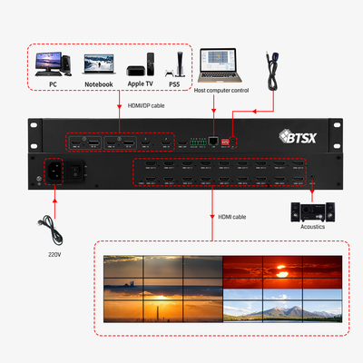IR コントロール HDMI ビデオ ウォール プロセッサ 4k 無縫 スイッチ機能