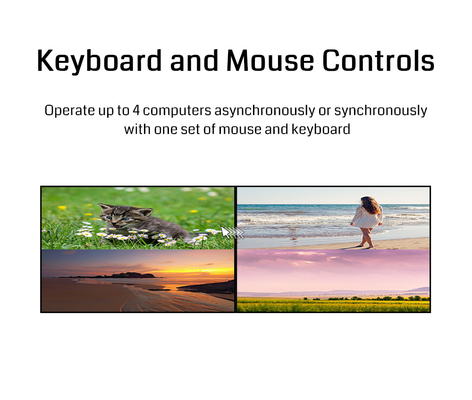 4K60 PIP オーディオ ビデオ マトリックス スイッチ 液晶 KVM マルチ 画像 スプリット プロセッサ