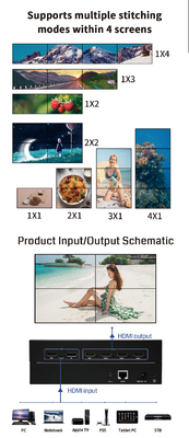 230mm X 113mm X 28mm ピクセルピッチビデオウォールコントローラ IP制御モードとブラックデザイン