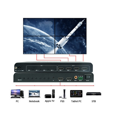 BIT-VWC-104R マルチディスプレイコントローラ HDMI 2.0 入力 1920x1080 60Hz 出力エネルギー