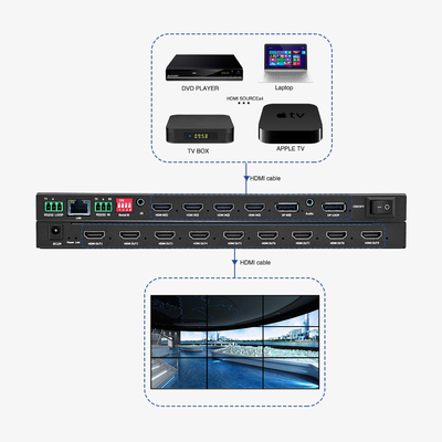 4 イン 9 アウト ビデオ ウォール コントローラー 12W 4K ビデオ ウォール プロセッサ BIT-VWC-409R
