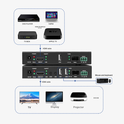 4k30 UHD HDMI エクステンダー HDCP 1.4 20km Rs232 EDID KVM オーバーファイバー エクステンダー
