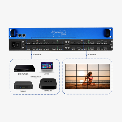 7680×4320 60Hz マルチディスプレイコントローラ 4×4 2×2 3×3 2×4 HDCP 2.2 工業グレード