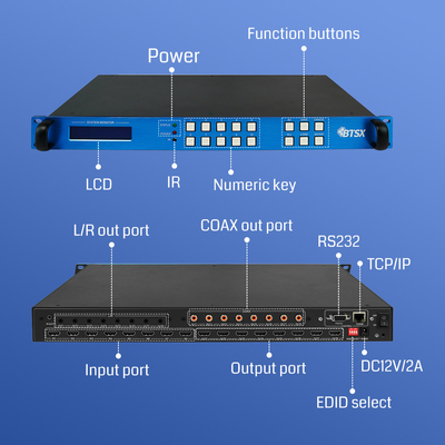 BIT-Ma-U1-MC0808 8x8 4K60 音声抽出IR制御付きHDMIマトリックススイッチ