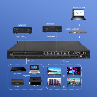 3Dビデオ RS232 Hdmi マトリックススイッチ 8x8 4x4 2x2 8 イン 8 アウト BIT-Ma-U1-MC0808
