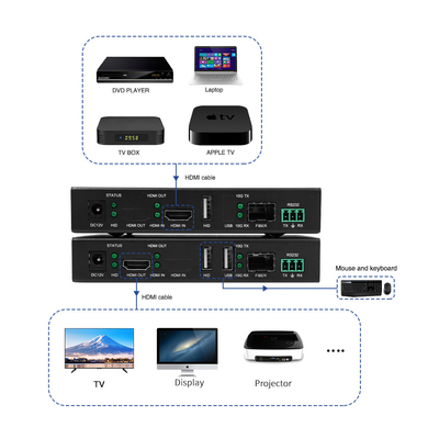 4K60 KVM HDBT HDMI エクステンダー 30km 長距離 HDMI エクステンダー