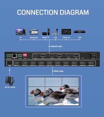 10 X HDMI 1.3 アウトプット インターフェイス ビデオ ウォール プロセッサ