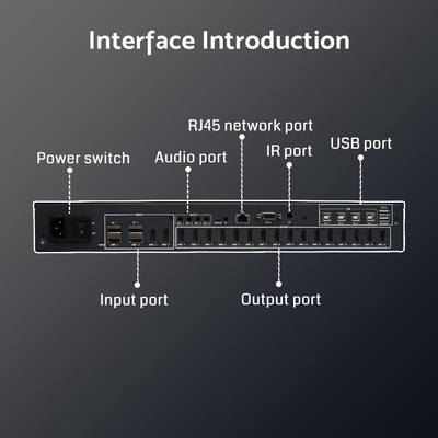 4K60ビデオプロセッサ 4インプット,マルチスクリーンディスプレイのための16出力 プロフェッショナル4Kビデオウォールプロセッサ 16チャネルHDMIビデオプロセッサ