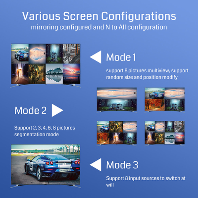 RS232 コントロール オプション 8 動作が楽なビデオスイッチングとユーザーフレンドリーなデザインのためのHDMI入力マルチスクリーンディスプレイコントローラ