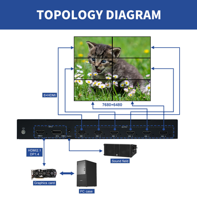 4Kプロジェクション用の8Kマルチスクリーンプロセッサ 1920x1080P120の8Kマルチスクリーン拡張器 コマンドセンター用の8Kマルチチャネルビデオプロセッサ