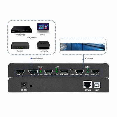 Bitvisus UHD WUXGA プロジェクションマッピング エッジフュージョン ブレンディング イマーシブインタラクション マルチスクリーン エキスパンダー ビデオウォールコントローラー