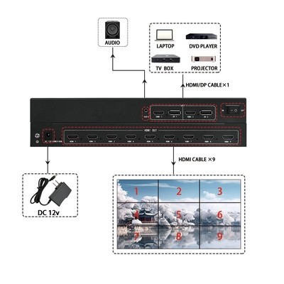 Bitvisus マルチスクリーンビデオウォールコントローラ 4k は,複雑な環境に適した様々な入力/出力構成をサポートする.
