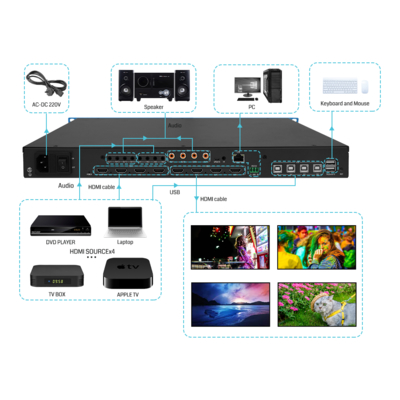 HDMI 4in4out マルティックス 4k60 スプリッシングプラス マルティックス KVM ロミング BIT-VWC-MD404Ma