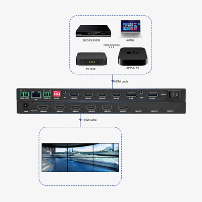 マルチビューアと4x1 HDMIセキュリティ会議監視ソリューション 4 HDMI入力で出力を最適化