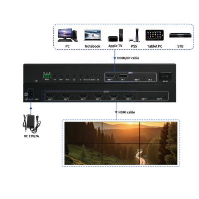 Bitvisus プロフェッショナルビデオスプライシングプロセッサー - 9画面スプライシング対応 BIT-VWC-106