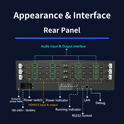 効果的な意思決定のためのコントロールルームビデオウォール、12 x HDMI 2.0出力インターフェース、最大解像度4096x2160P60