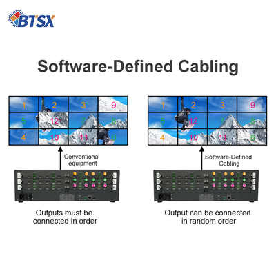 効果的な意思決定のためのコントロールルームビデオウォール、12 x HDMI 2.0出力インターフェース、最大解像度4096x2160P60