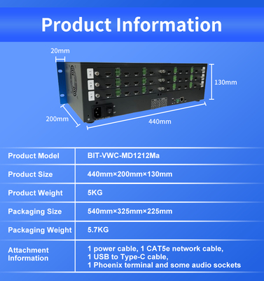 制御室のビデオウォール出力インターフェース12 X HDMIで最適な視聴体験0