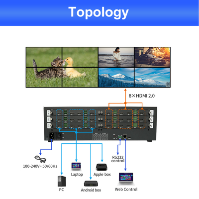 220V電源ソース制御室ビデオウォールスプリッター 12 X HDMI 2.0出力インターフェース プロフェッショナルビデオディスプレイ用