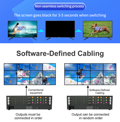 220V電源ソース制御室ビデオウォールスプリッター 12 X HDMI 2.0出力インターフェース プロフェッショナルビデオディスプレイ用