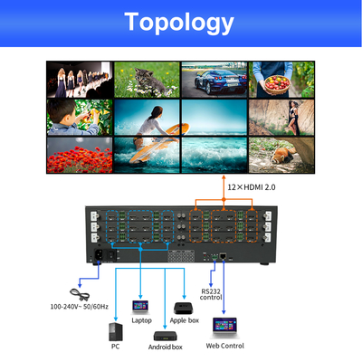 220V電源ソース制御室ビデオウォールスプリッター 12 X HDMI 2.0出力インターフェース プロフェッショナルビデオディスプレイ用