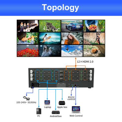220V電源ソース制御室ビデオウォールスプリッター 12 X HDMI 2.0出力インターフェース プロフェッショナルビデオディスプレイ用
