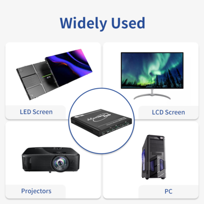 Bitvisus UHD WUXGA プロジェクションマッピング エッジフュージョン ブレンディング イマーシブインタラクション マルチスクリーン エキスパンダー ビデオウォールコントローラー