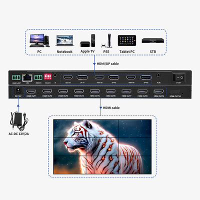 Bitvisus 8K プロフェッショナルビデオウォールプロセッサ - 9出力,同期高画質ビデオ出力 BIT-MSE-8K-309HD