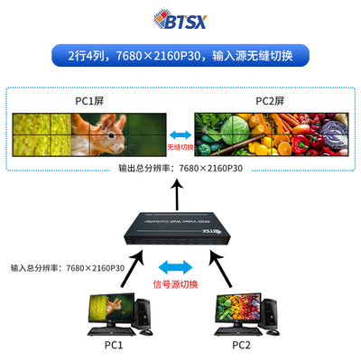 Bitvisus プロフェッショナル ビデオ スプライシング プロセッサ - 9 スクリーン スプライシング BIT-VWC-209SW をサポート