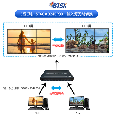Bitvisus プロフェッショナル ビデオ スプライシング プロセッサ - 9 スクリーン スプライシング BIT-VWC-209SW をサポート
