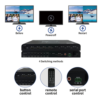 Bitvisus 4x1 HDMI セキュリティ会議監視ソリューション 4 in 1 Out 4K60 多視多視画面スイッチアダプター