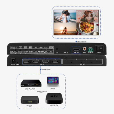 Bitvisus 4x1 HDMI セキュリティ会議監視ソリューション 4 in 1 Out 4K60 多視多視画面スイッチアダプター
