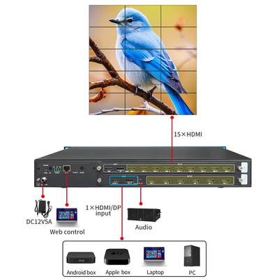 8K 1 in 15 アウト マルチスクリーンコンテンツディスプレイ ピクセル対ピクセルスプリッシング マルチスクリーンビューヤー 4x3 5x3 6x2 マルチモニタースプリッタ