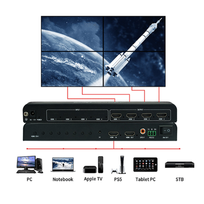 大型スクリーン マルチスクリーンコントローラ HDMI 高性能 BIT-MSE-LT104PRO