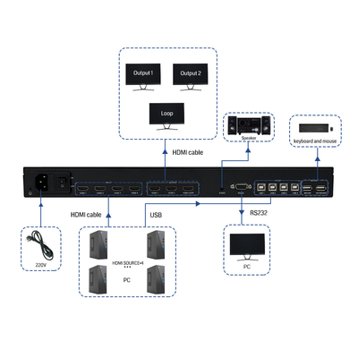 エンド KVM ソリューション BIT-MV-U1-MD403 4K60 解像度 マルチビューア プロセッサ 3x HDMI 2.0 出力ポートと 1 ループアウト